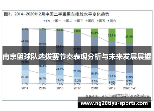 南京篮球队选拔赛节奏表现分析与未来发展展望